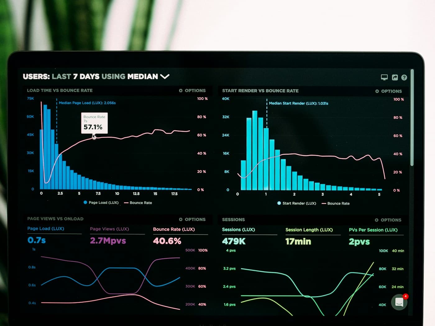 Team reviewing SEO and analytics dashboards for growth strategy — Softologics digital marketing services